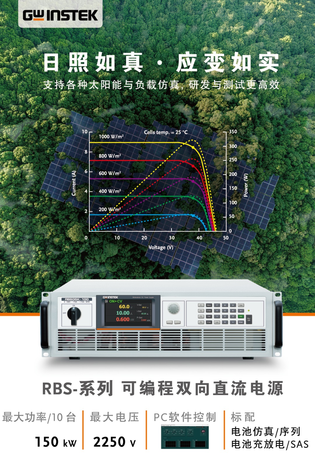 【新品上市】固纬电子 | RBS-系列 可编程双向直流电源
